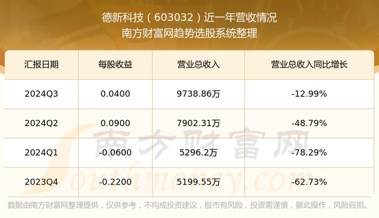 603032資金流向，603032德新交運怎么樣